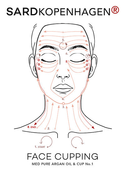 FACE CUPPING PRODUKT GUIDE